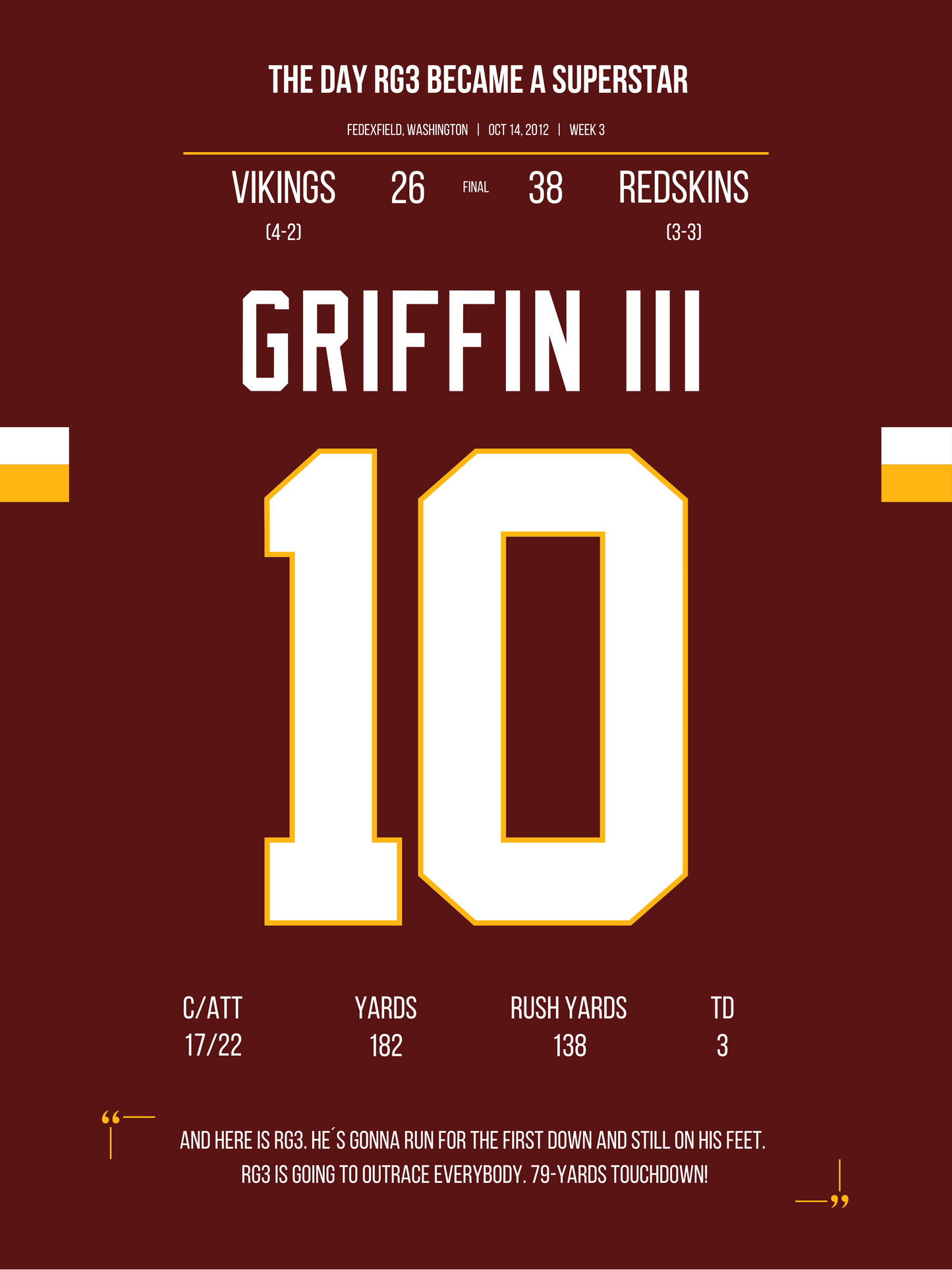 Griffin III - The Day RG3 became a Superstar