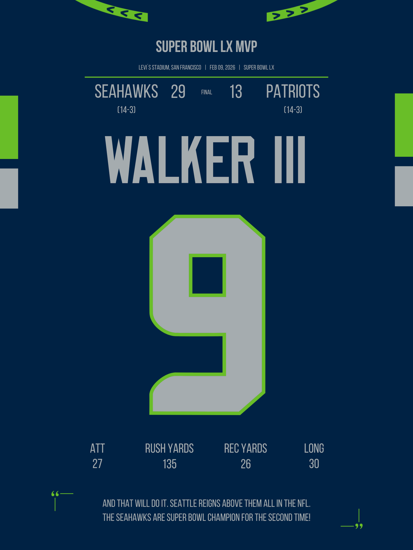 Walker III - Super Bowl LX MVP