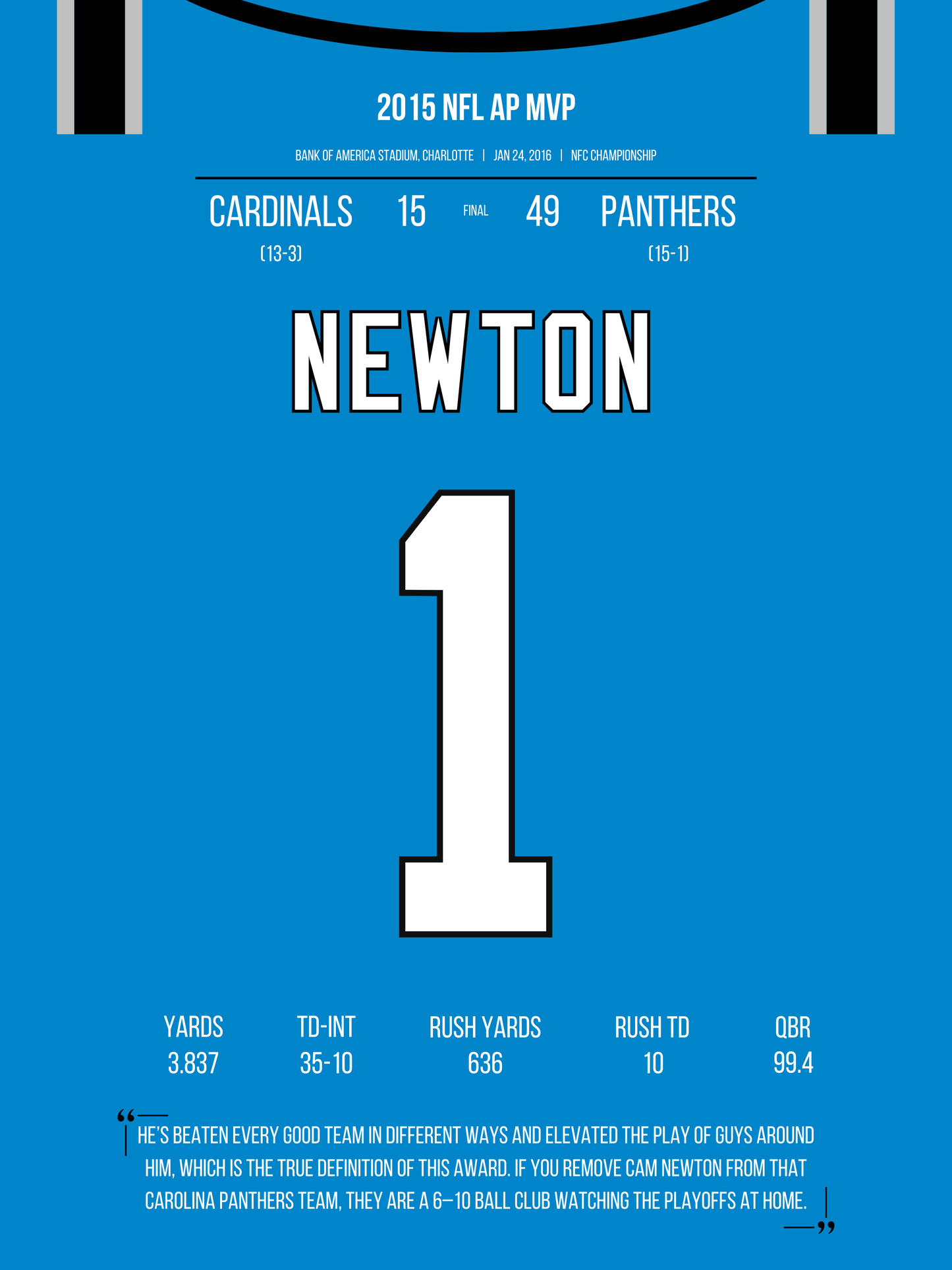 Newton - 2015 AP MVP
