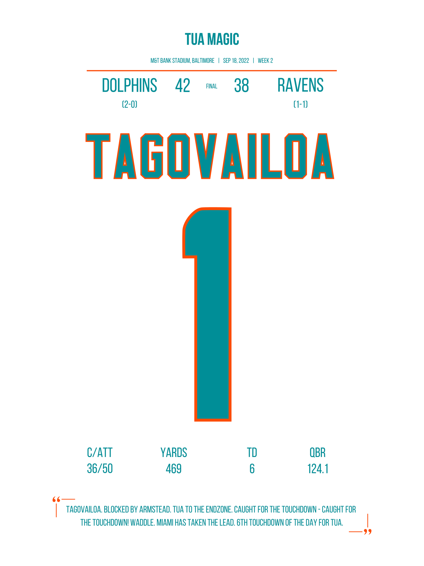 Tagovailoa - Tua Magic