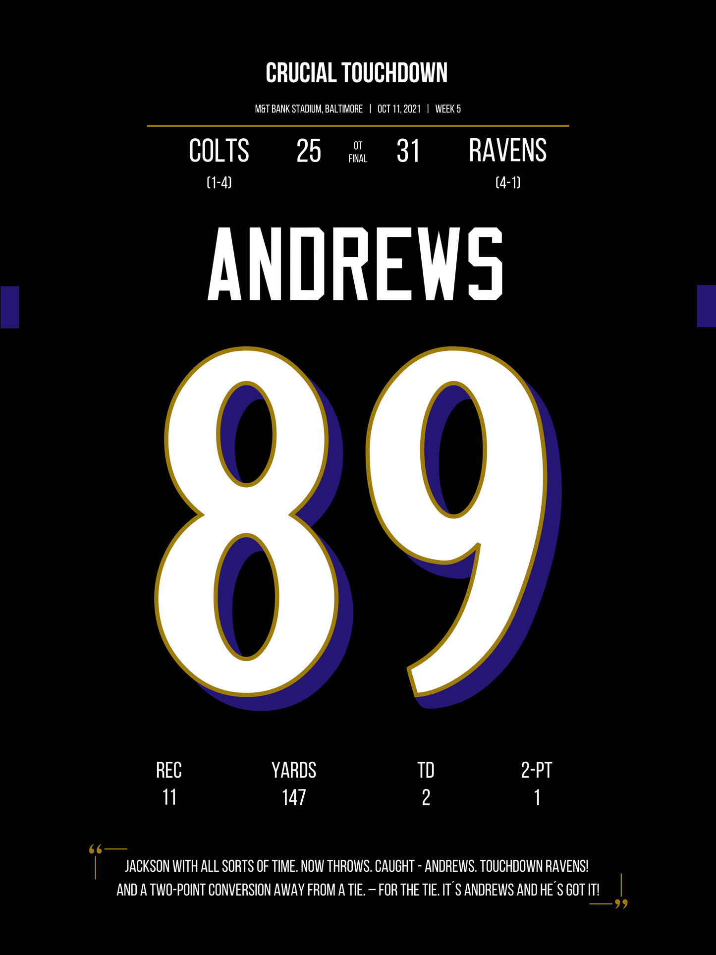 Andrews - Crucial Touchdown