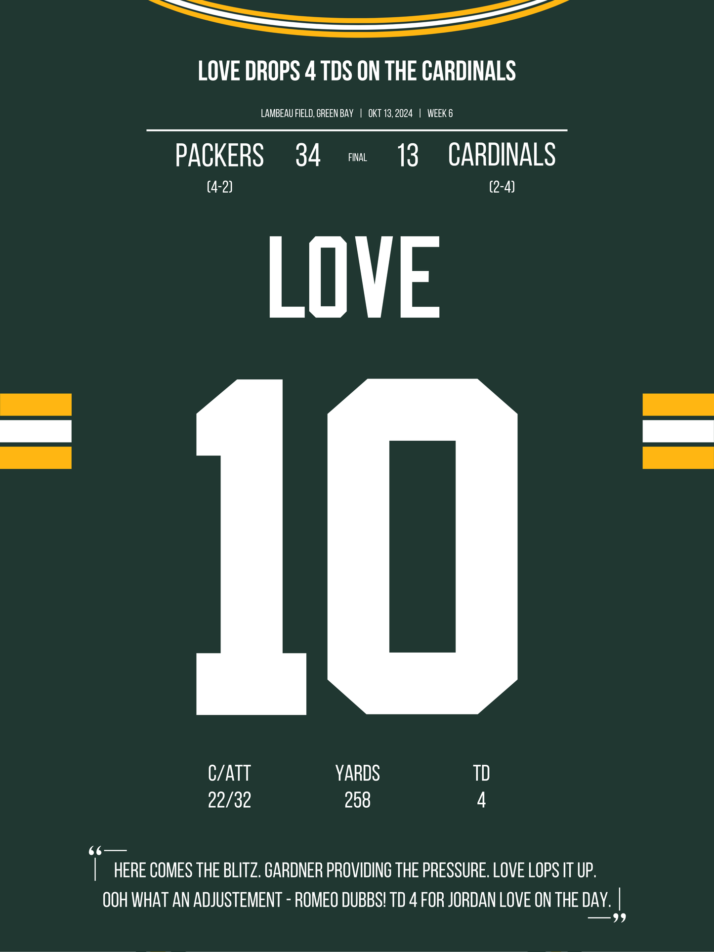 Love - Masterclass against Arizona