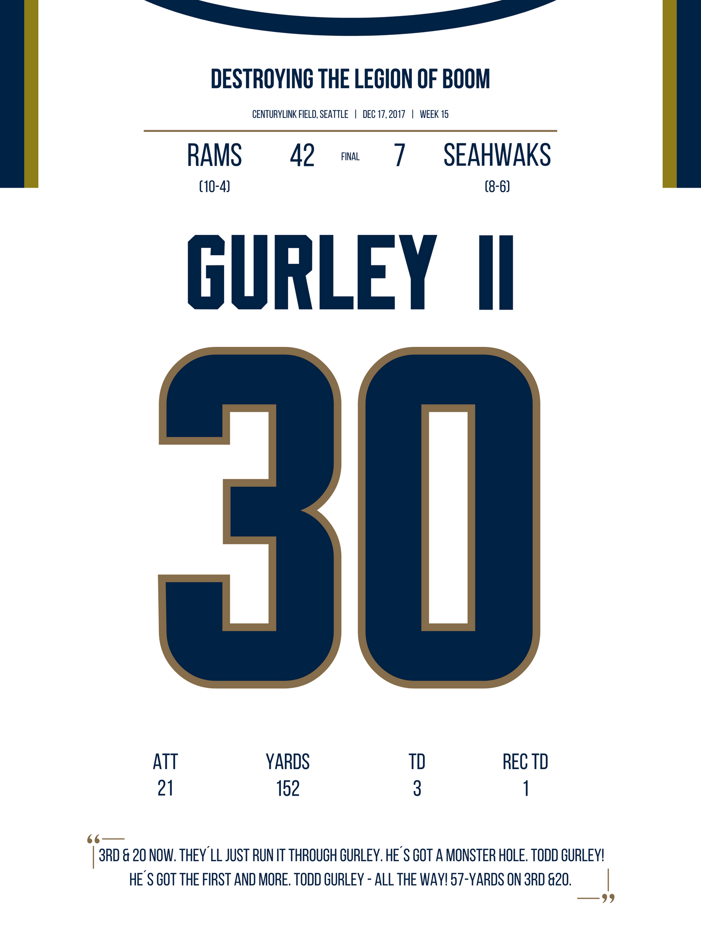 Gurley II - Destroying the Legion of Boom