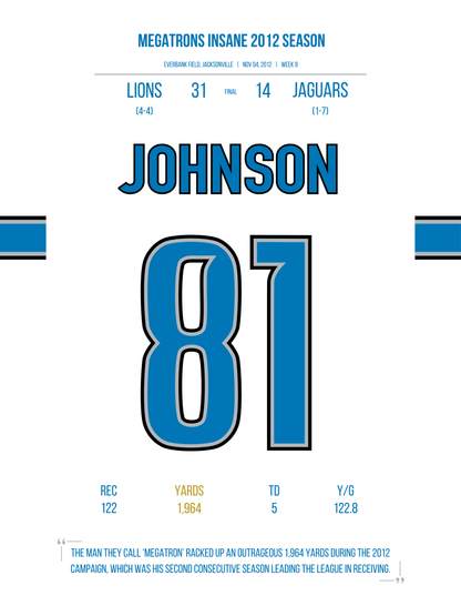 Johnson - Megatron´s 2012 Season
