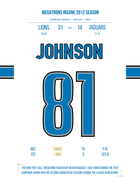 Johnson - Megatron´s 2012 Season