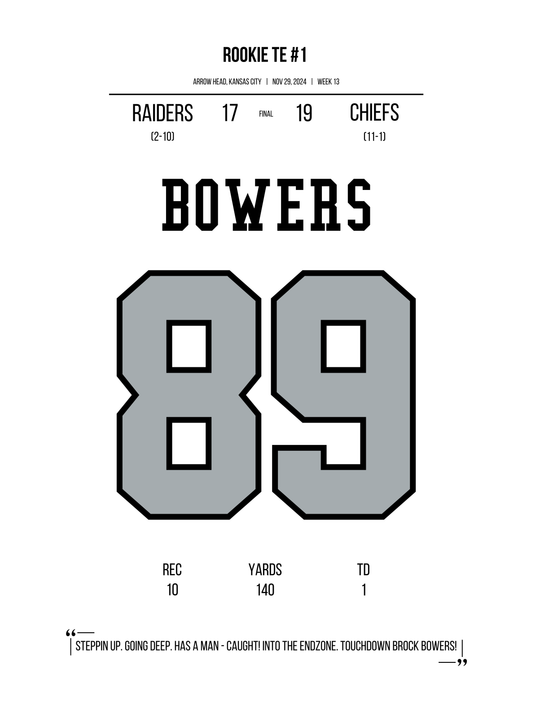 Bowers - Insane Rookie Season