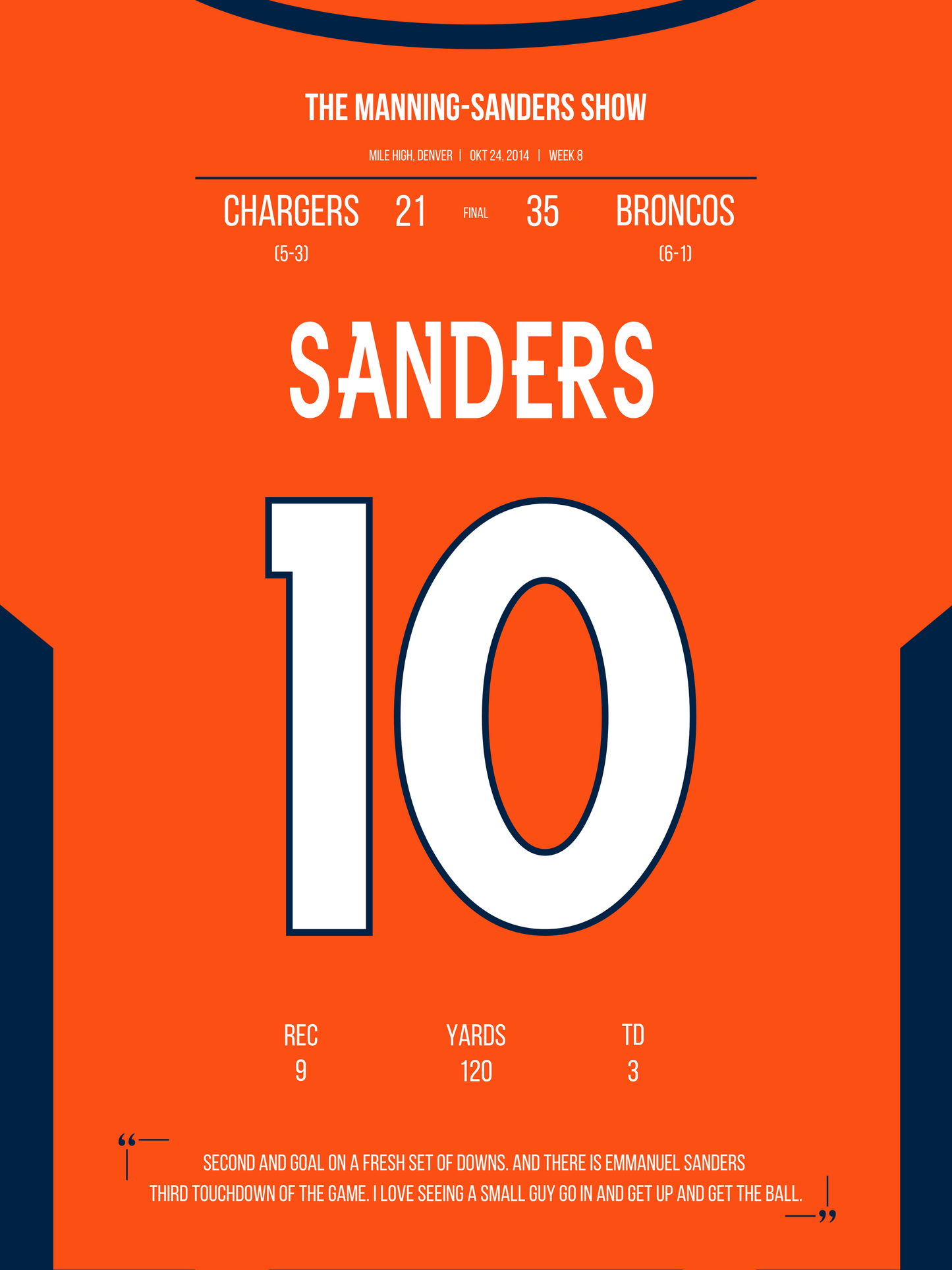 Sanders - The Manning-Sanders Show