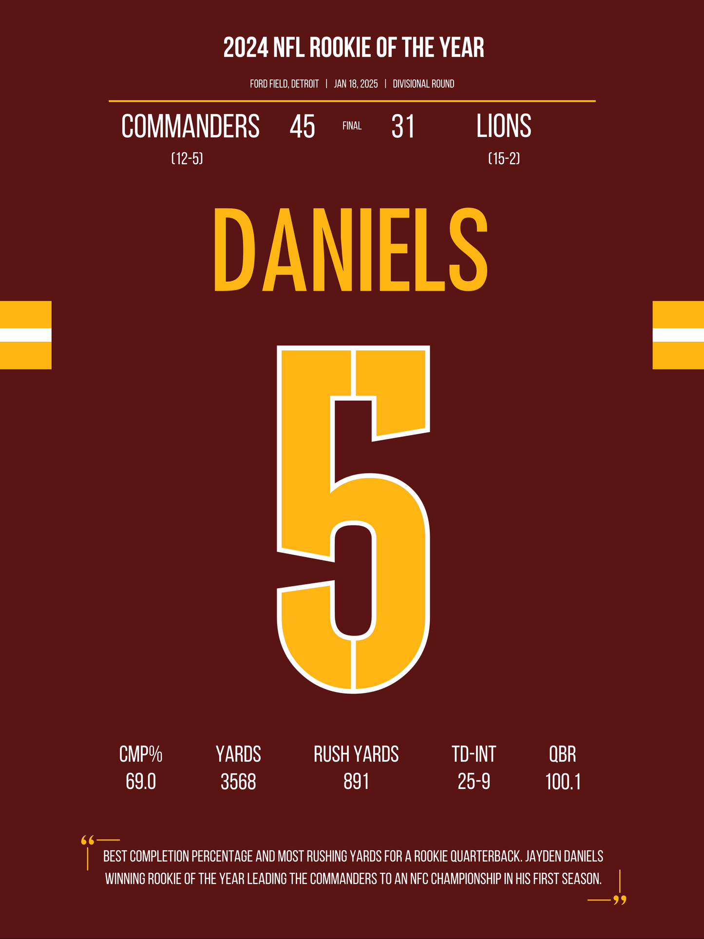 Daniels - 2024 Rookie of the Year