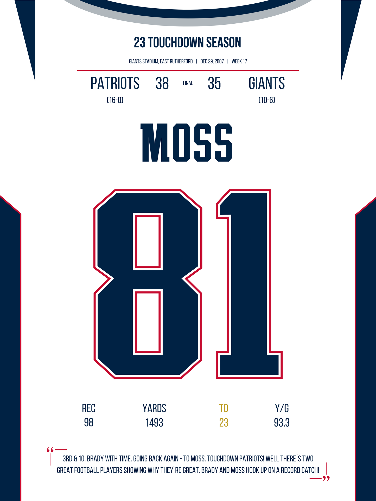 Moss - 23 Touchdown Season