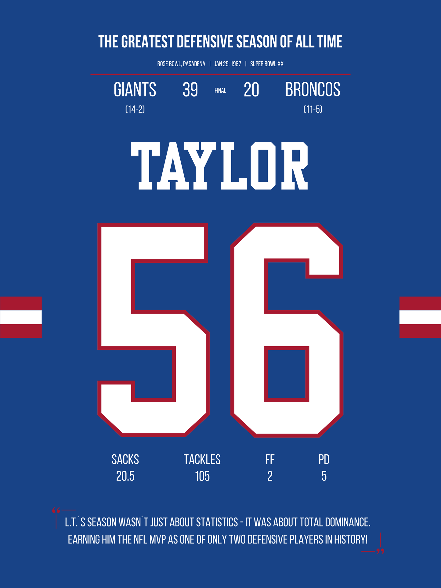 Taylor - The Greatest Defensive Season Of All Time