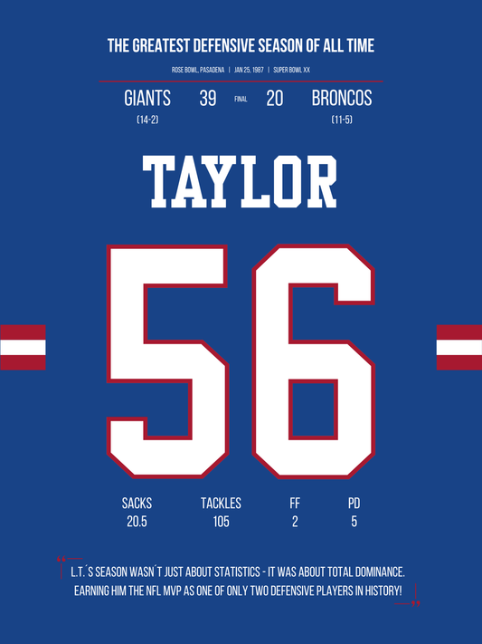 Taylor - The Greatest Defensive Season Of All Time