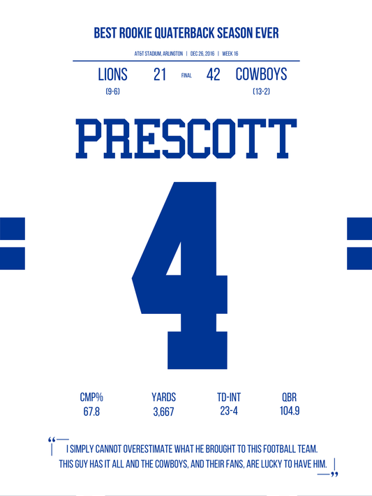 Prescott - Best Rookie Quarterback Season Ever