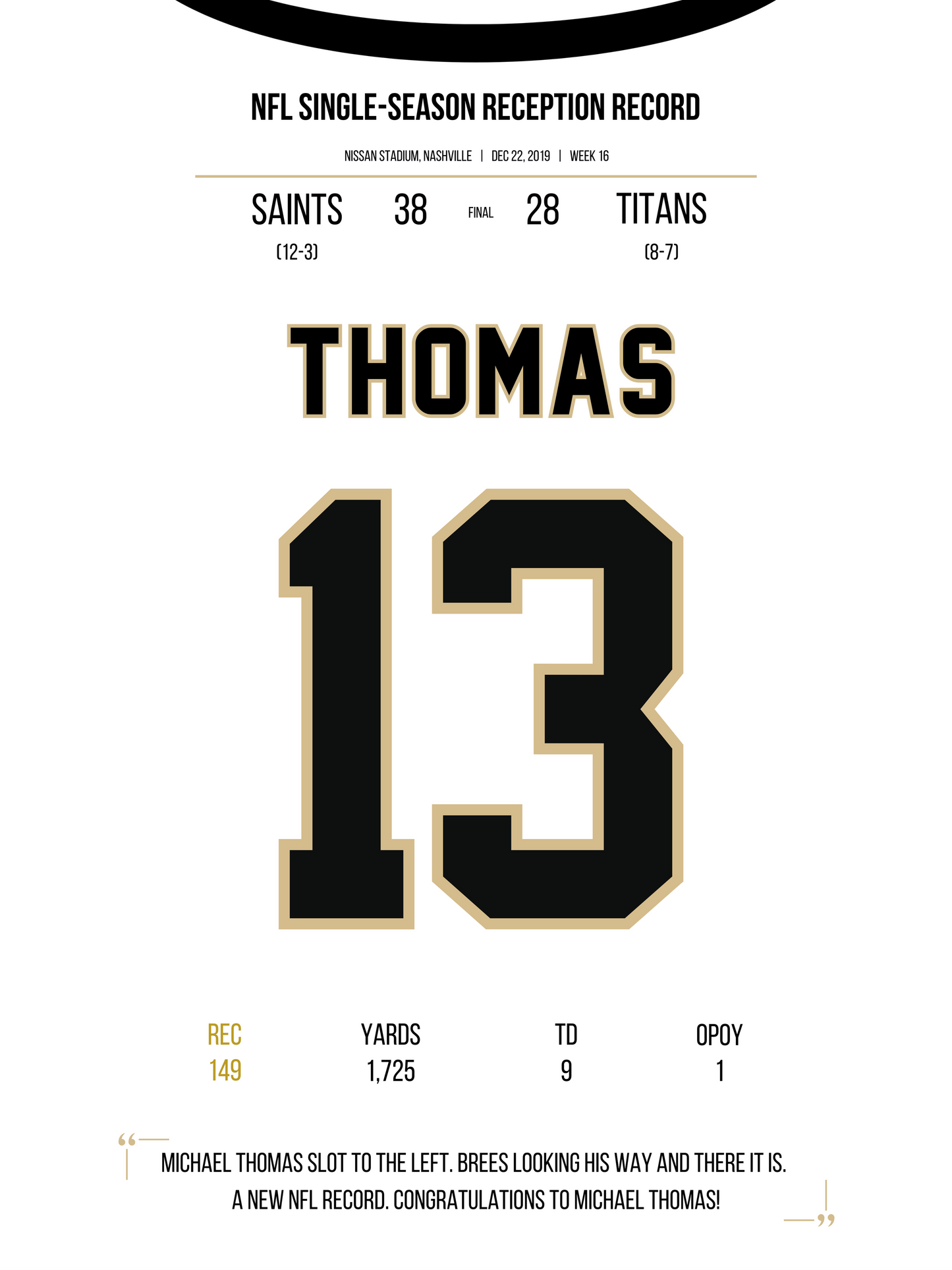 Thomas - Single-Season Reception Record