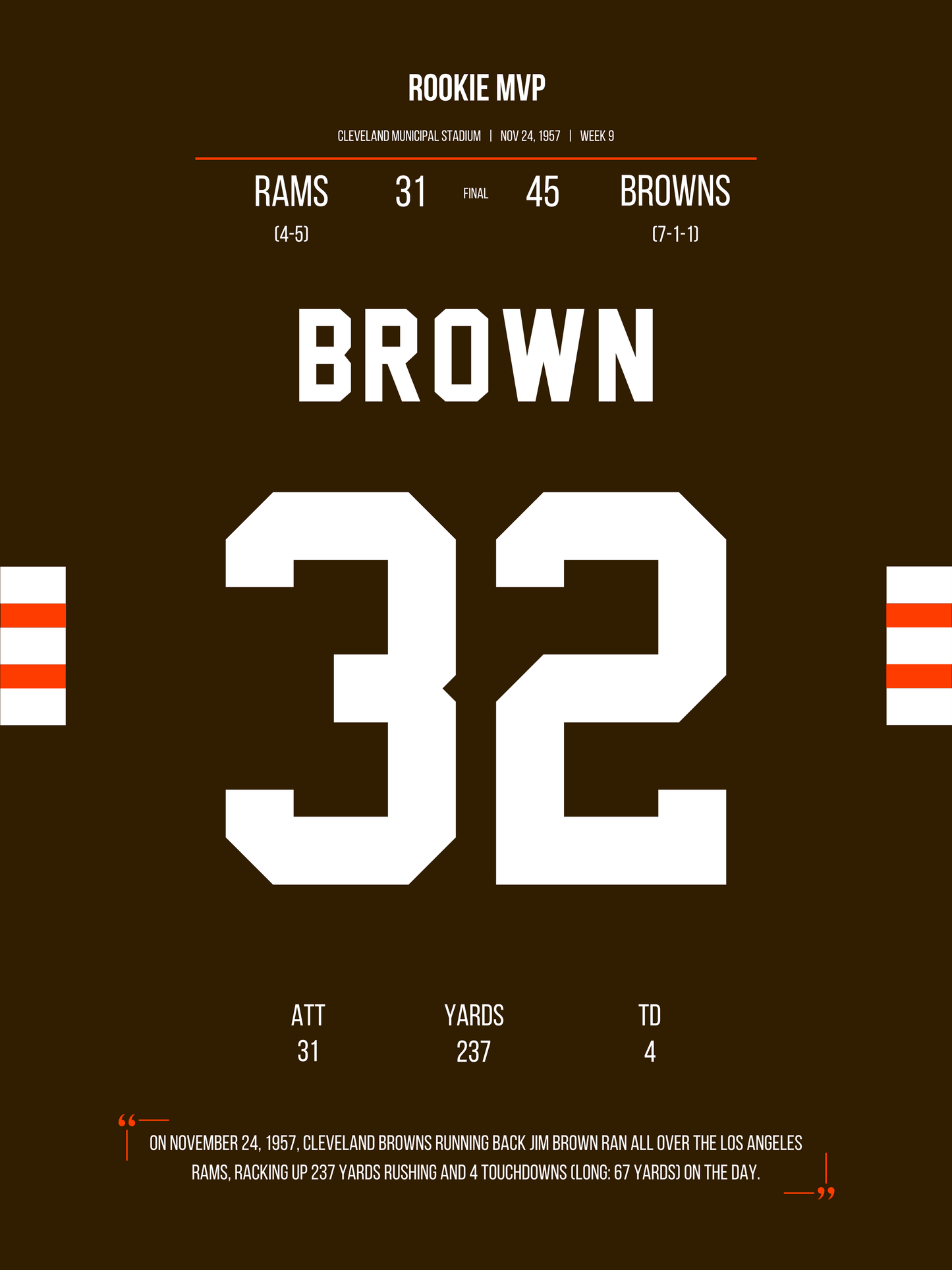 Brown - Rookie MVP 1957