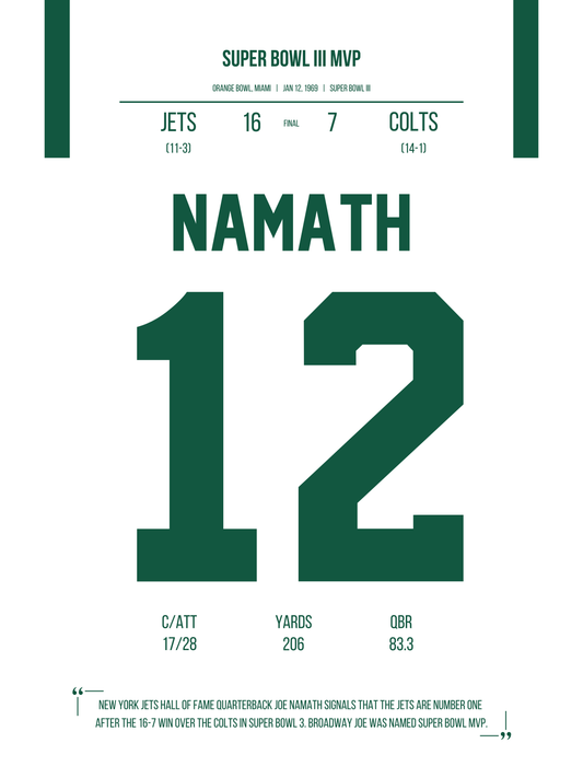 Namath - Super Bowl III MVP