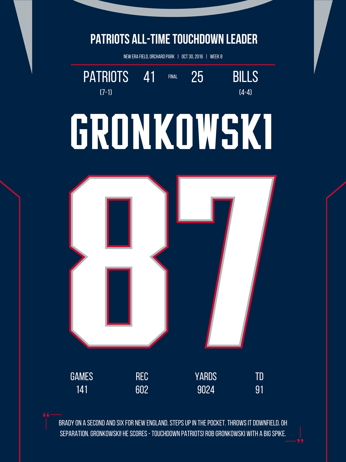 Gronkowski - All-Time Touchdown Leader