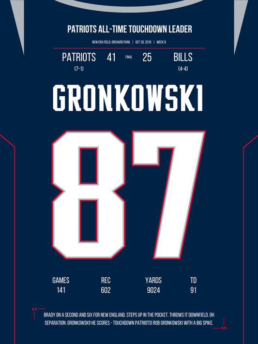 Gronkowski - All-Time Touchdown Leader