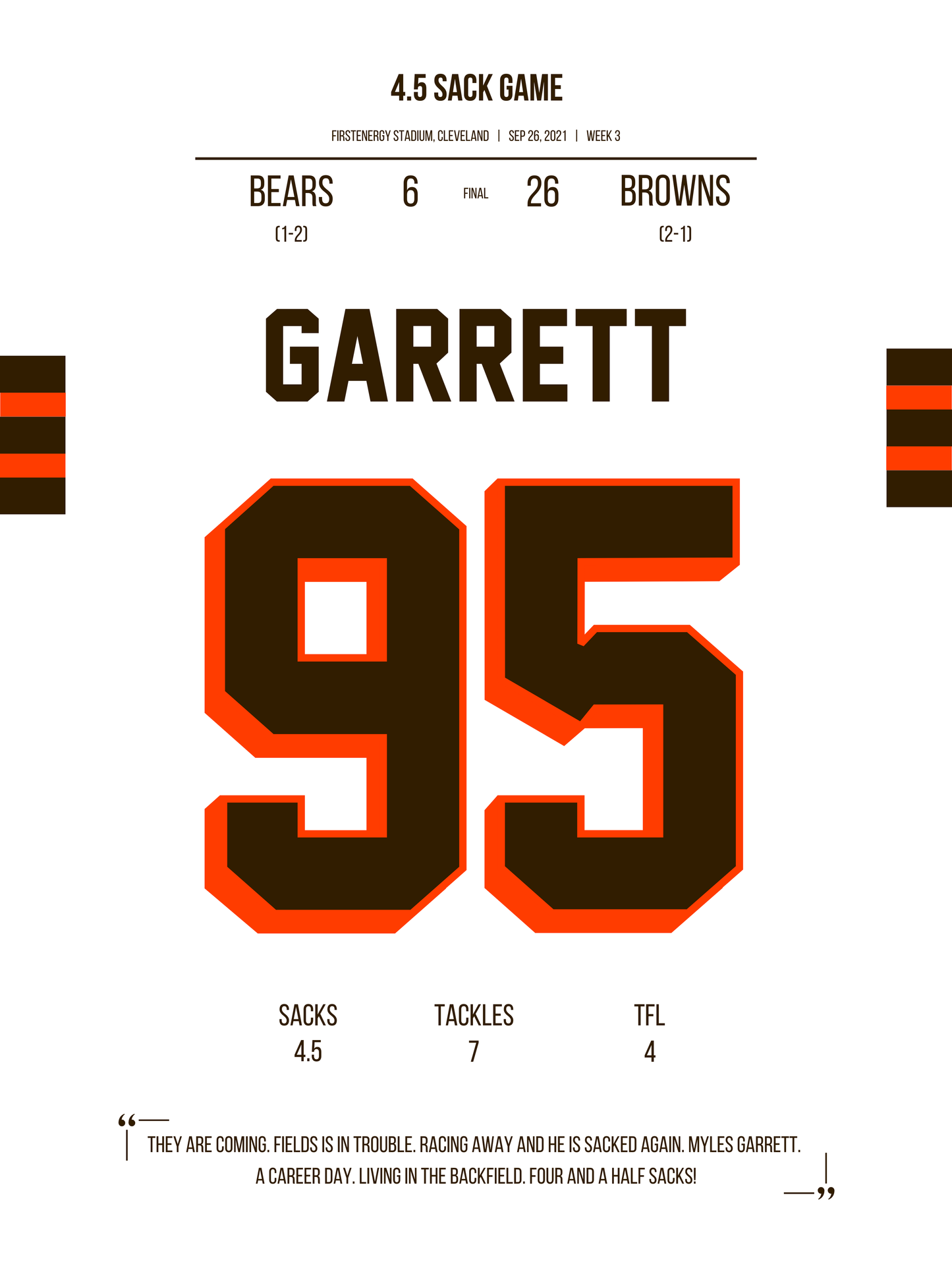 Garrett - 4.5 Sack Game