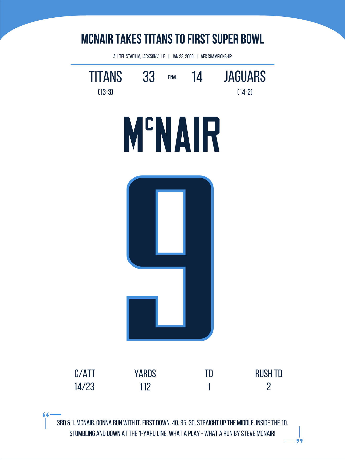 McNair - AFC Champion 1999