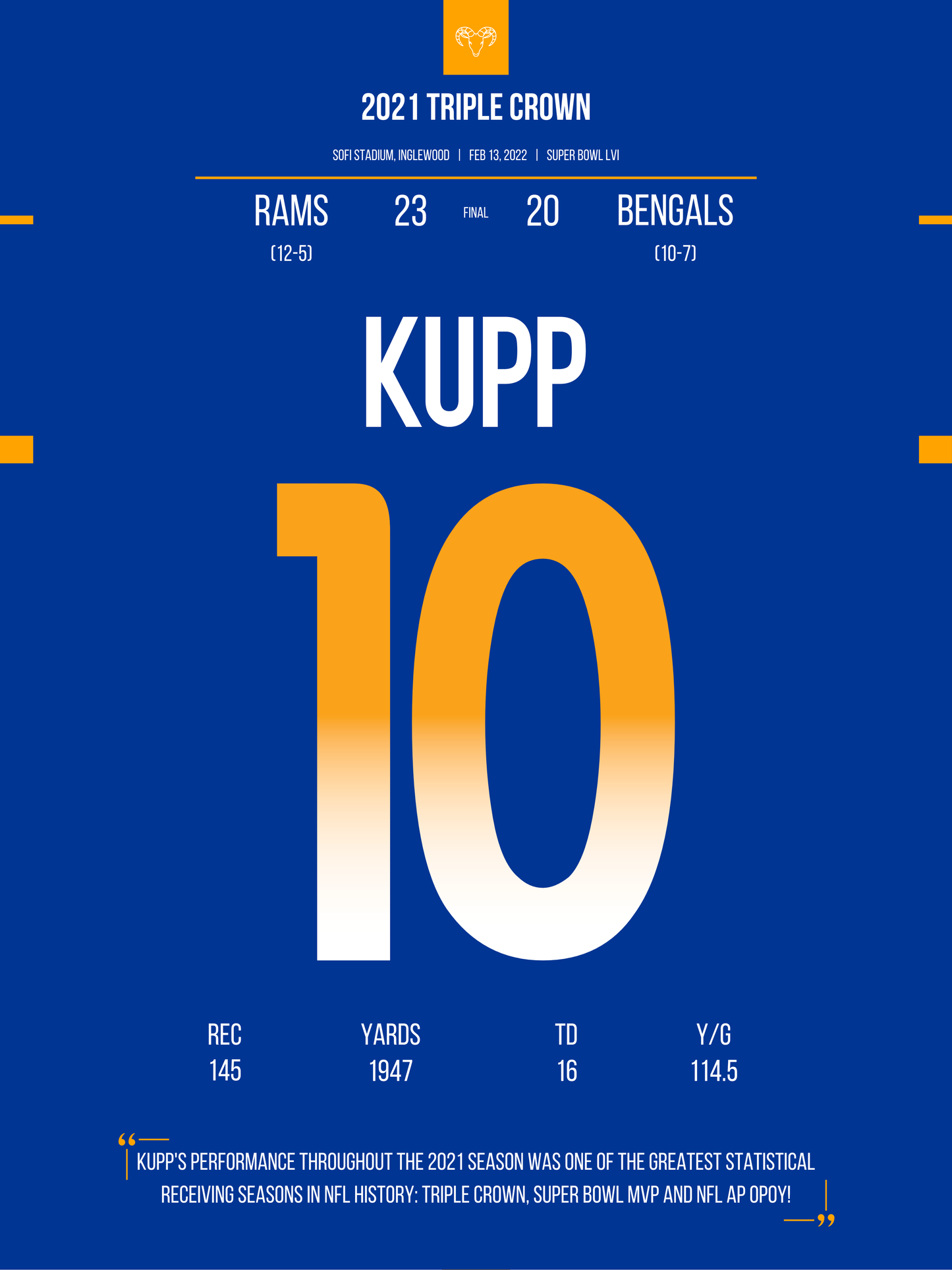 Kupp - Triple Crown 2021