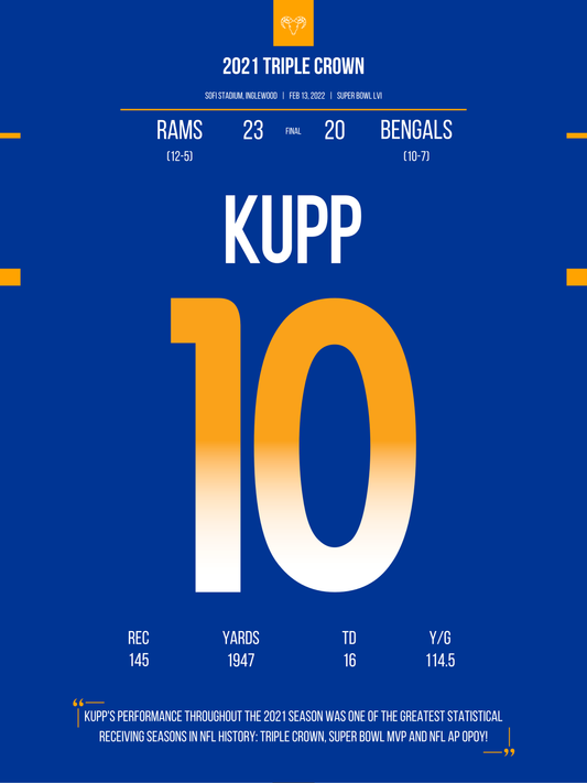 Kupp - Triple Crown 2021