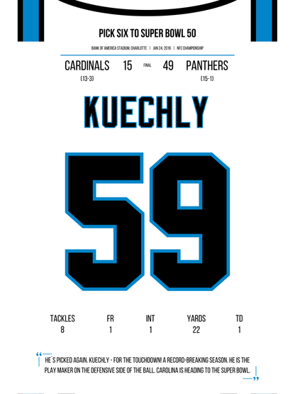 Kuechly - Pick6 to Super Bowl 50