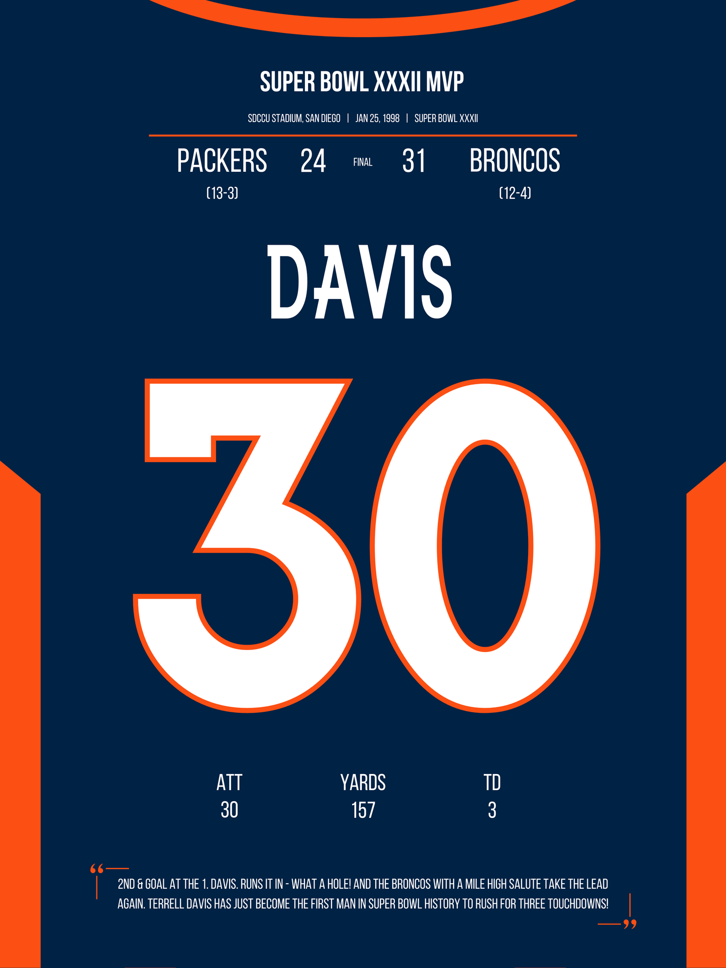 Davis - Super Bowl XXXII MVP