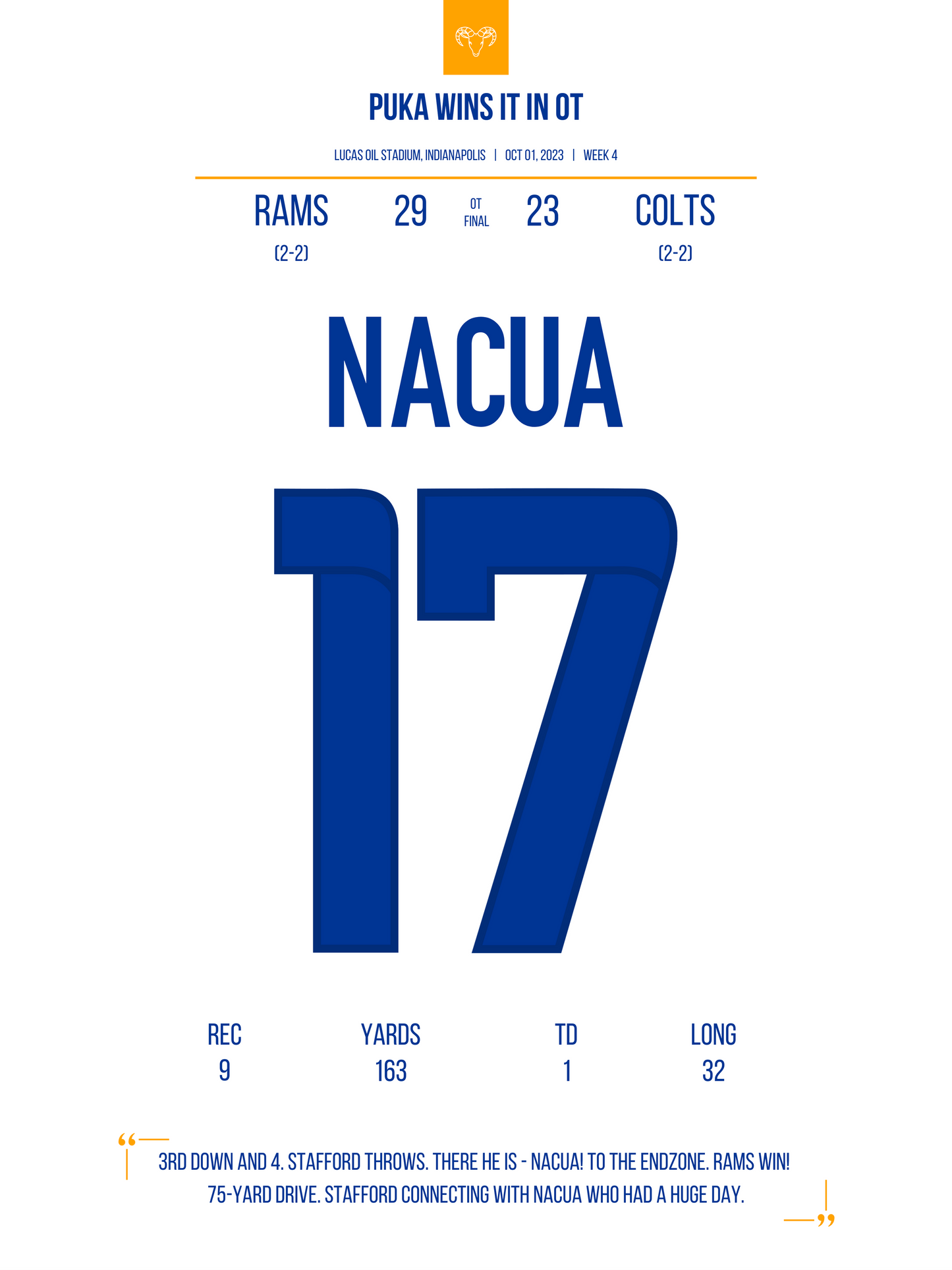 Nacua - Game Winner in OT