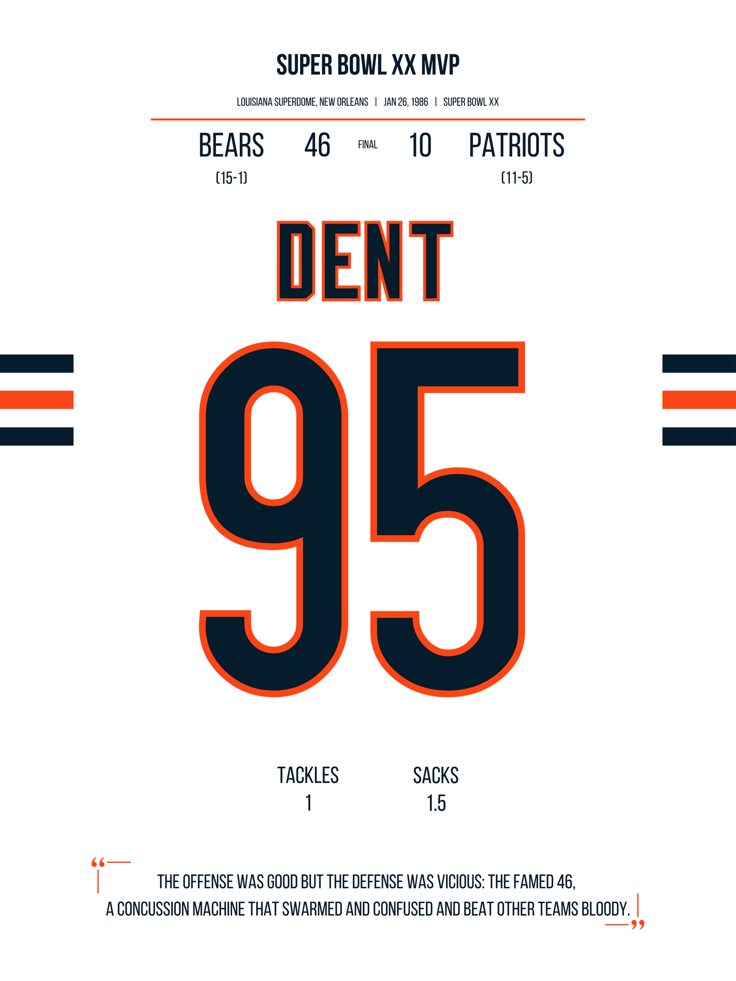 Dent - Super Bowl XX MVP