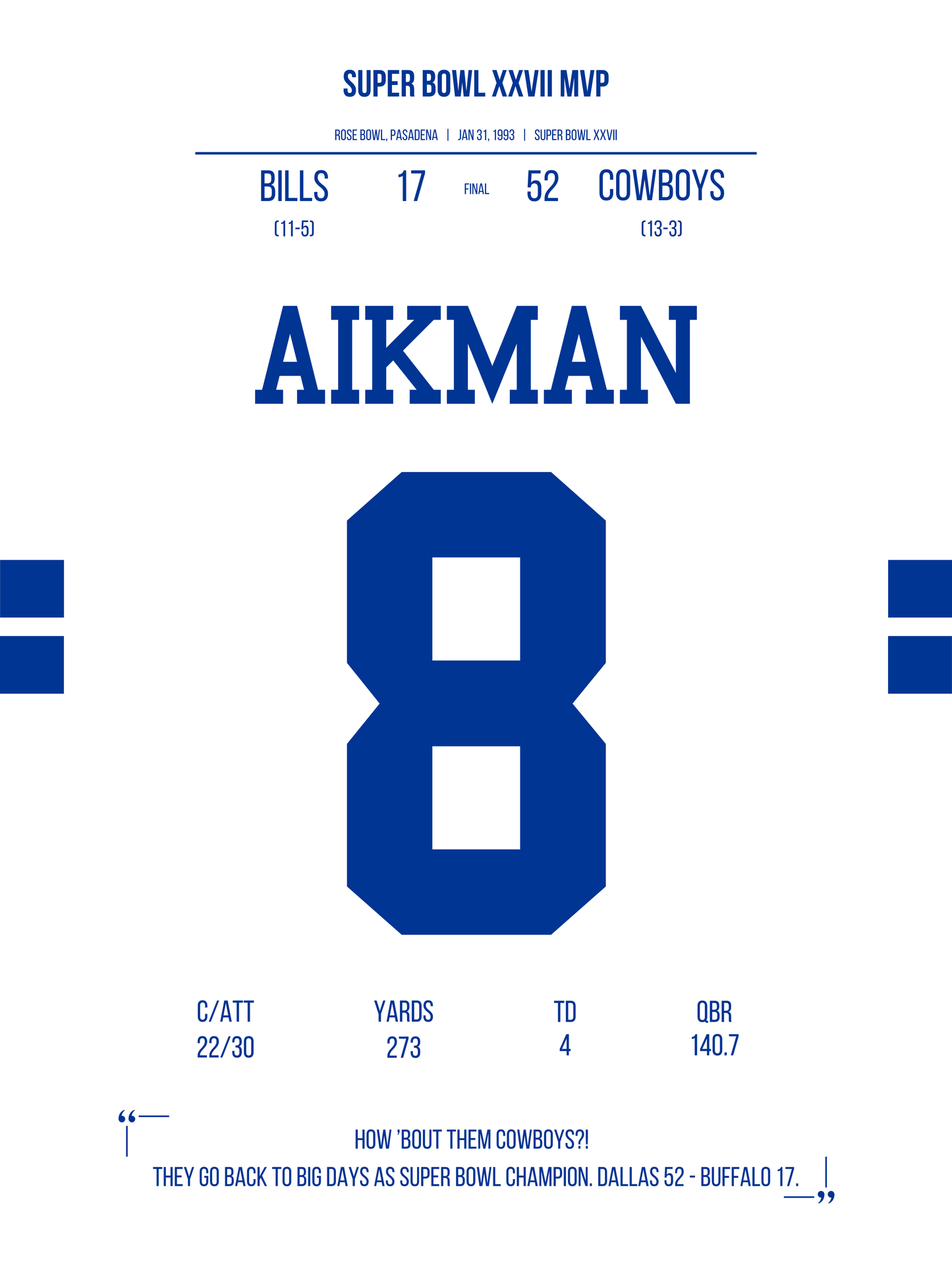 Aikman - Super Bowl XXVII MVP