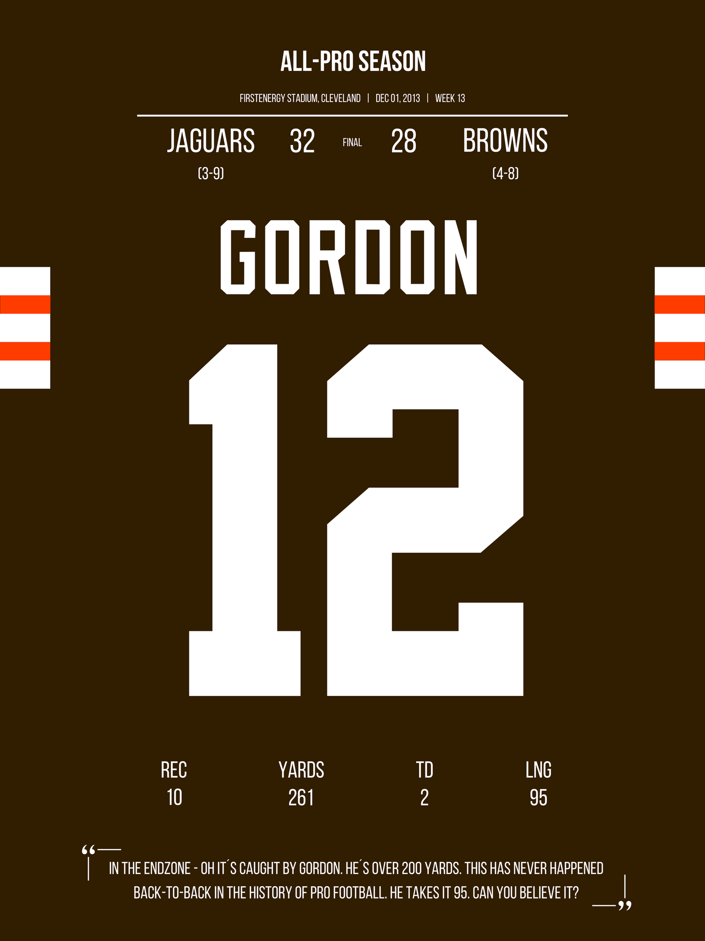 Gordon - All-Pro Season