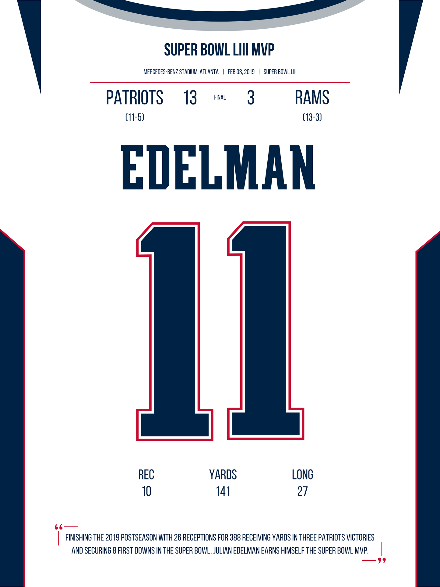 Edelman - Super Bowl LIII MVP