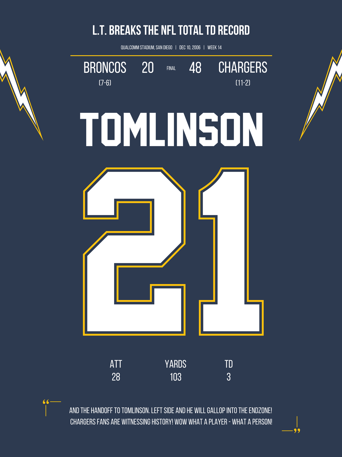 Tomlinson - Breaking The Total TD Record
