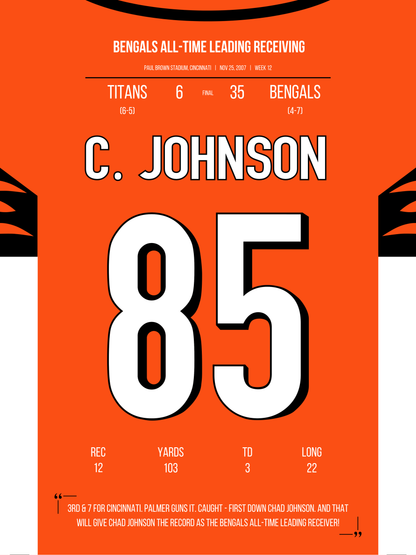 C. Johnson - All-Time Leading Receiver