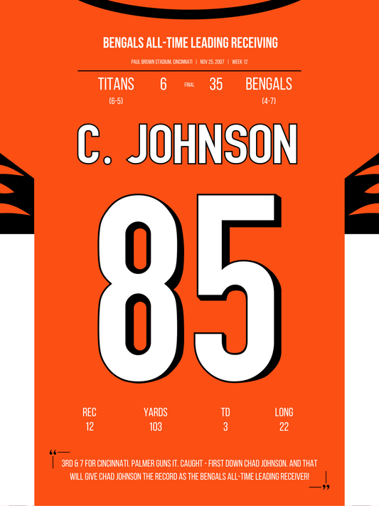 C. Johnson - All-Time Leading Receiver
