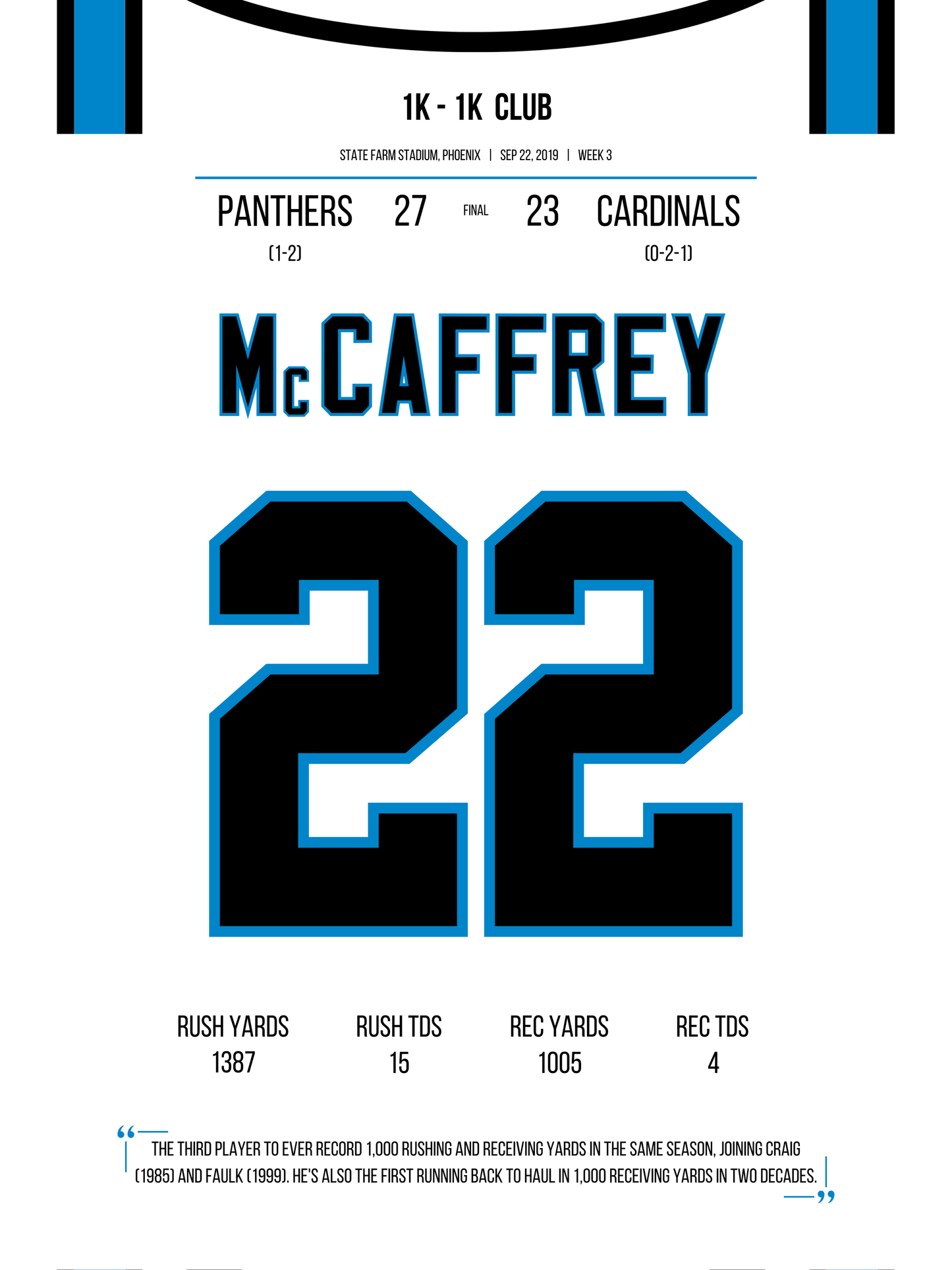 McCaffrey | 1K - 1K Club
