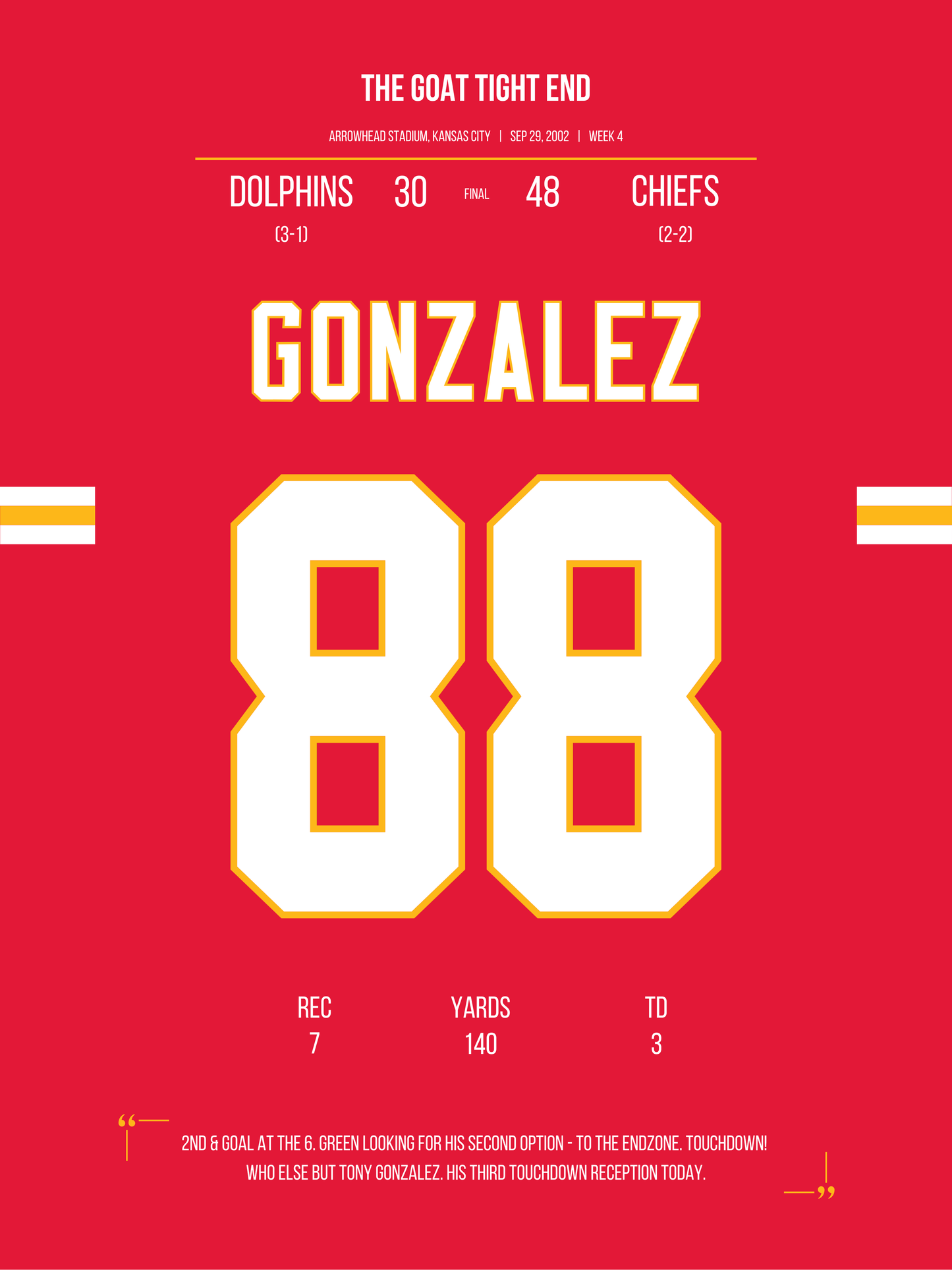 Gonzalez - The GOAT Tight End